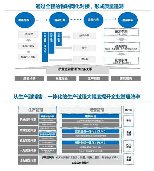 传统企业如何迈向产业互联网 工业互联网数据服务的关键路径