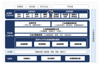 中国制造2025与工业互联网 驱动2018年行业普及与数据服务新范式