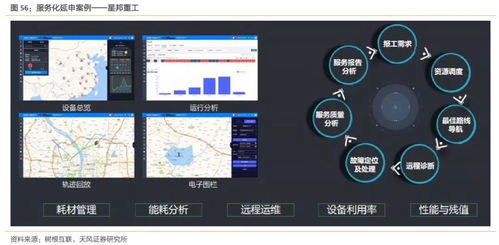 工业互联网 拐点将至，构建精准数据体系迫在眉睫