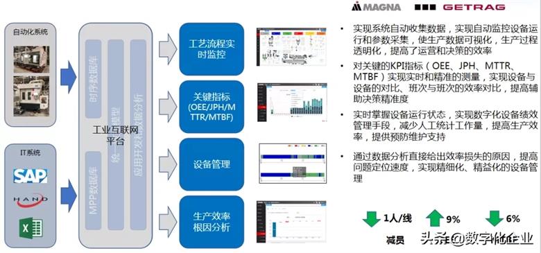 智造升级 工业互联网数据服务助力智能工厂OEE从83%跃升至92%