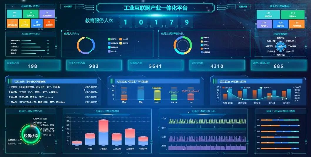 产教融合校企合作“十佳案例” 工业互联网数据服务赋能制造业转型升级